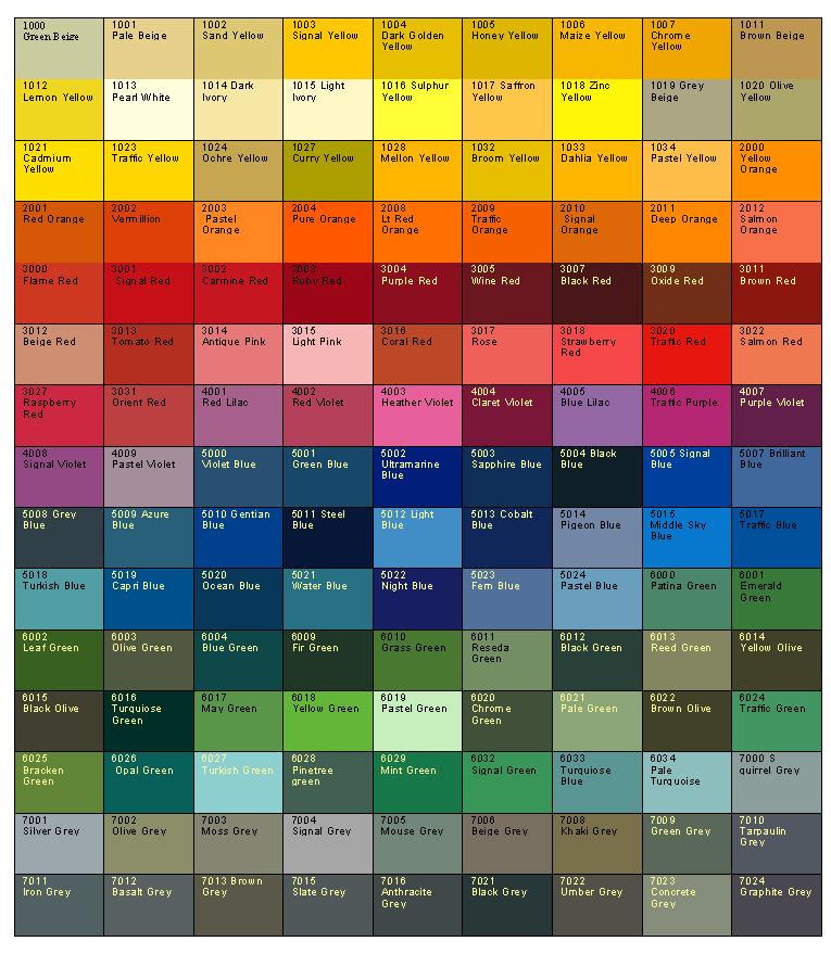 Rhs Colour Chart