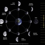 different moons picture