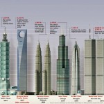 great tallest building picture