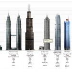 nice tallest building picture