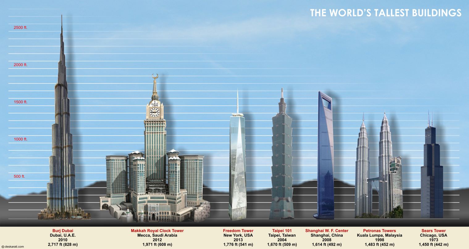 art tall buildings of the world