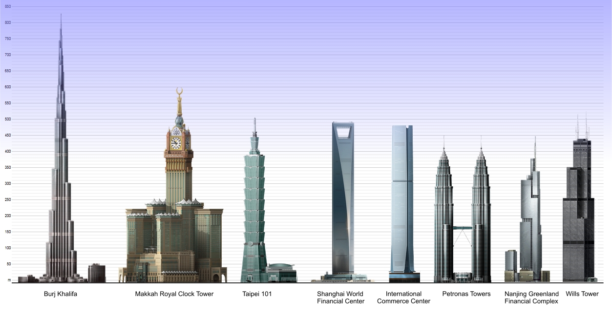 awesome tall buildings of the world