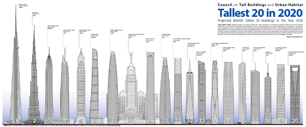 super tall buildings of the world image