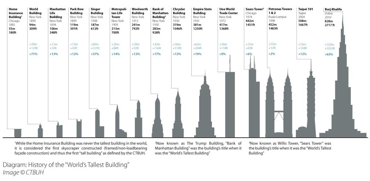 ful hd tall buildings of the world