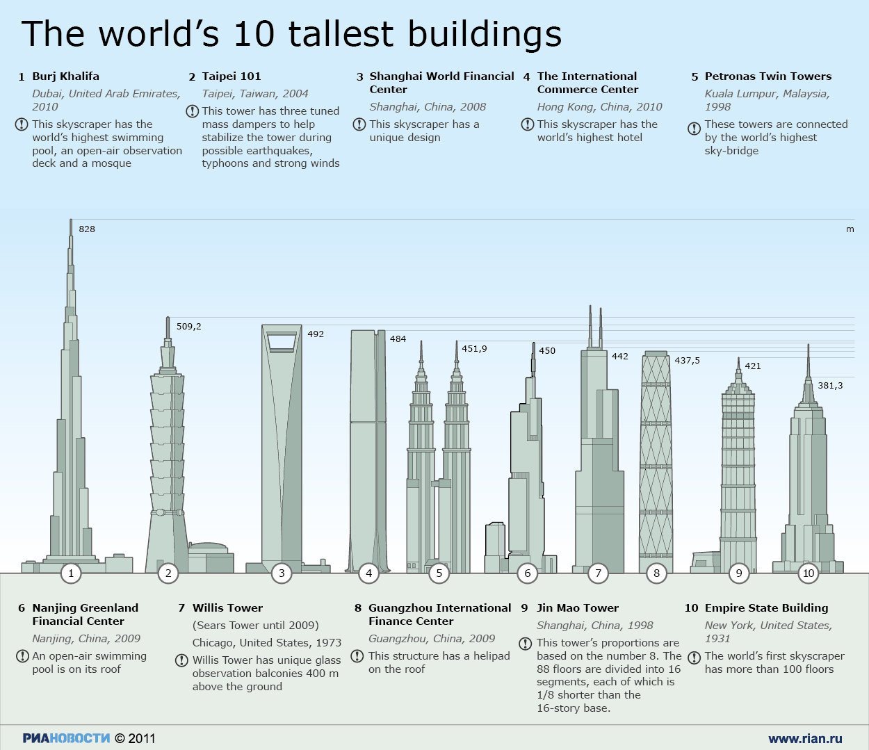 floral tall buildings of the world image