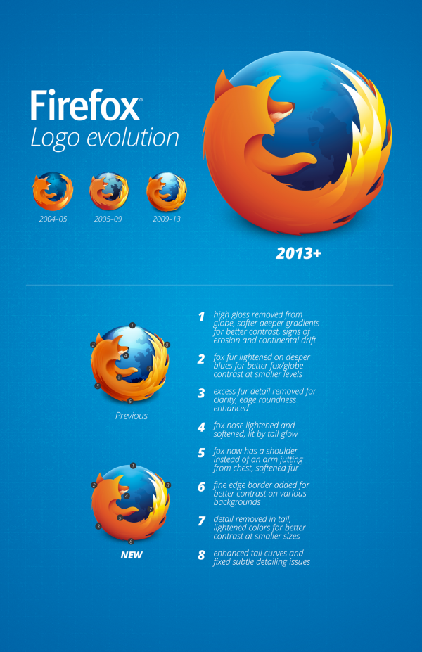 a new of Firefox Logo Images